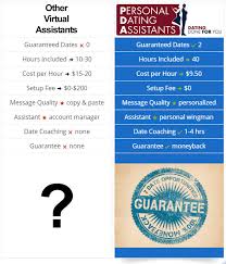 Free Dating Sites In The World Without Payment